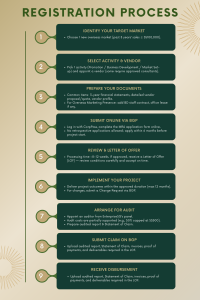 Apply for sme grants singaporE